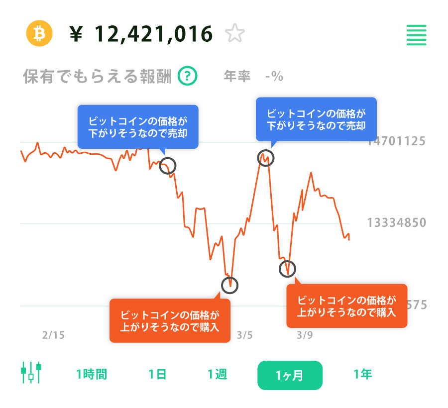 システムの対象通貨の例